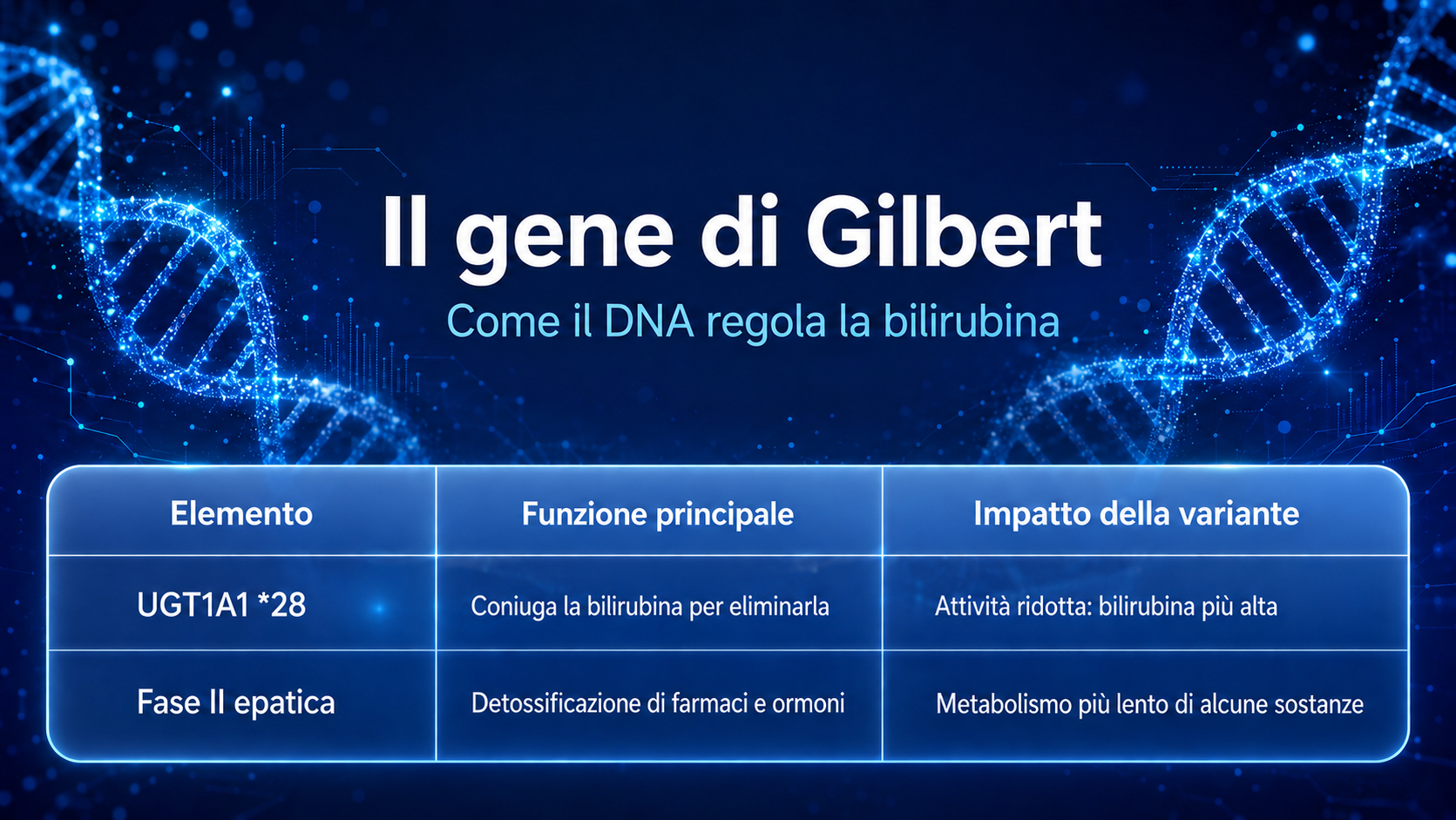 Glucuronidazione e gene UGT1A1 nella sindrome di Gilbert