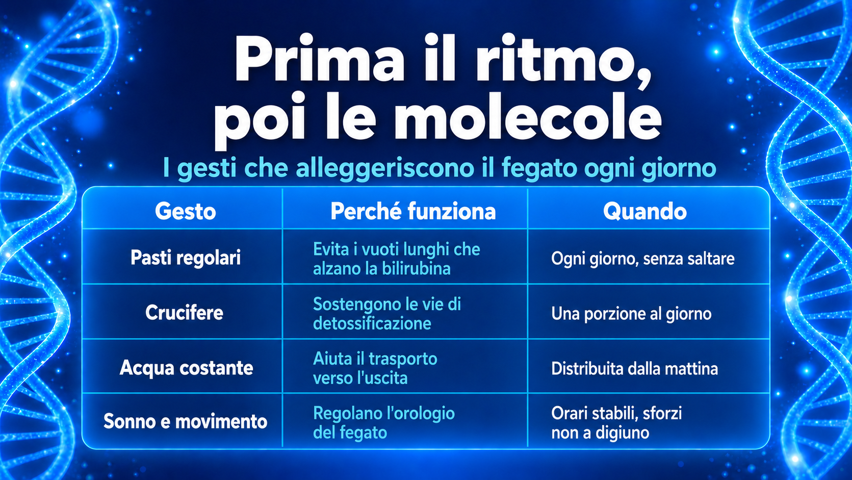 I gesti quotidiani che alleggeriscono il fegato nella sindrome di Gilbert