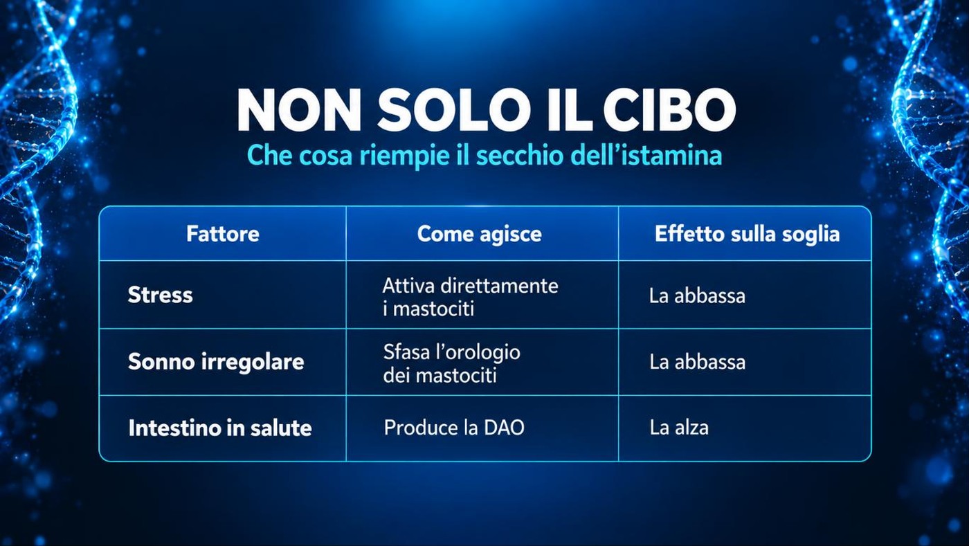 Cosa alza e cosa abbassa la soglia istaminica